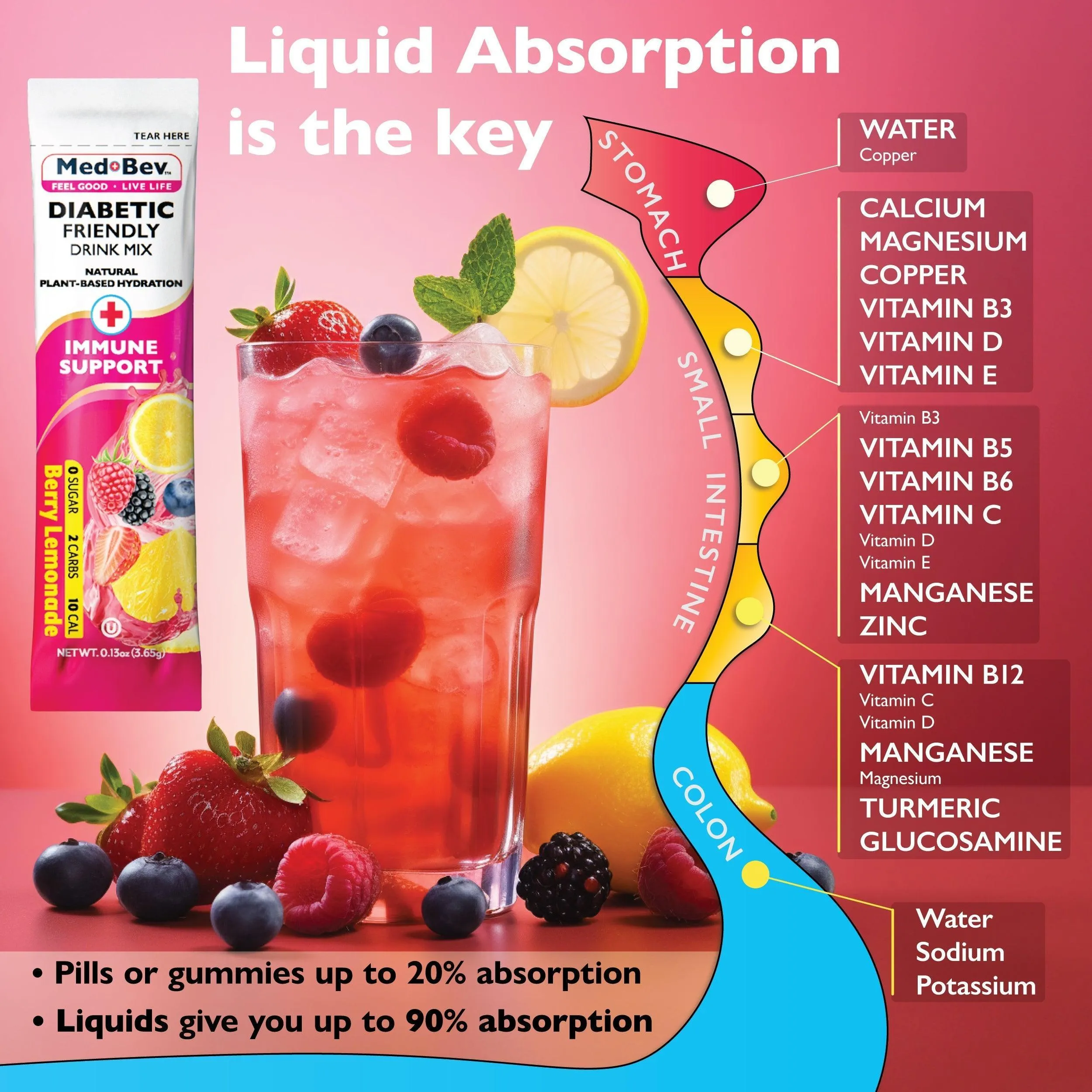 3-Pack Berry Lemonade – Sugar-Free, Low-Carb Drink Mix – Buy 2, Get 1 Free