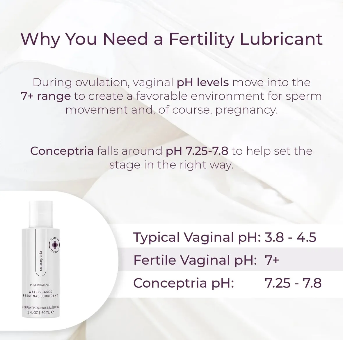 Conceptria - Fertility Friendly