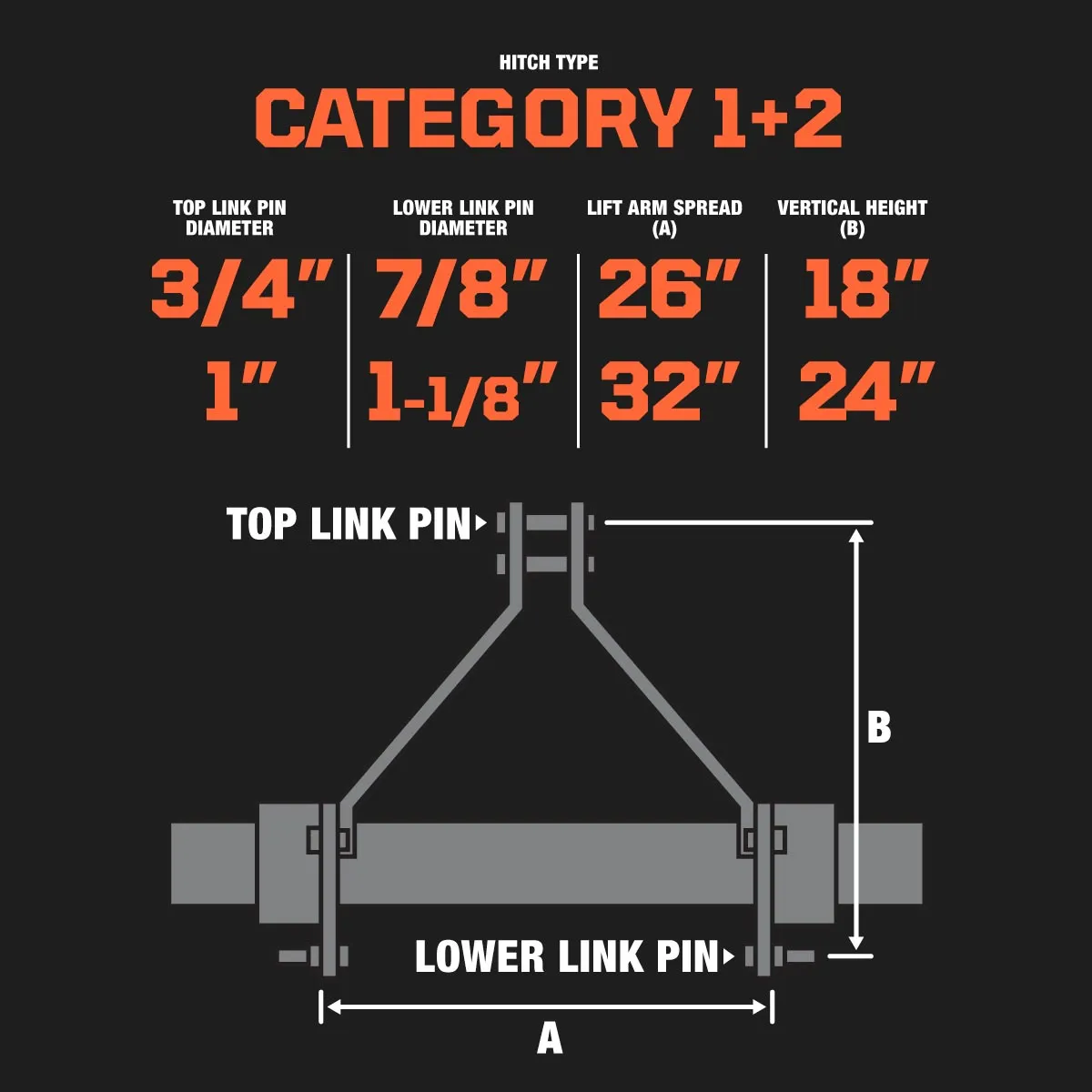 TMG Industrial 83” 3-Point Hitch Commercial Grade Rotary Tiller, 45-80 HP Tractor, 6” Tilling Depth, PTO Shaft Included, Category 1 & 2 Hookup, TMG-RT83